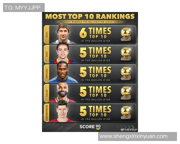 现役足球球星金字塔排名谁居顶端这些球员将书写未来传奇